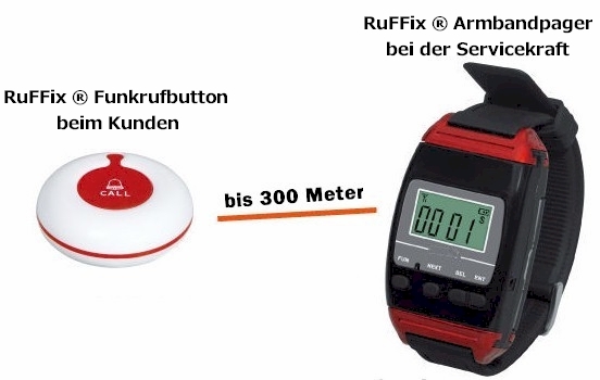 RuFFix ® das OriginalKundenruf System1x Funkrufbutton grün inkl.Aufsteller 